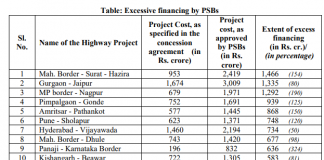 Covid-Era Restructuring: Look Under the Hood before Giving Relief Gold Plating of Road Projects