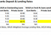Private Sector Banks Increase Lending Rates: Securing Themselves against the Coming NPA Wave?