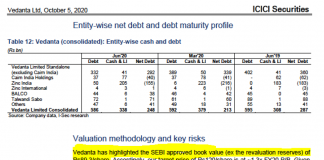 Currying Favour with Vedanta? I-Sec Report’s Appalling Lapse