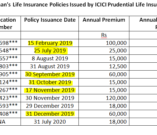 Brazen Mis-Selling by ICICI Prudential Life: When Even the Parent Keeps a Distance, Something Surely Stinks