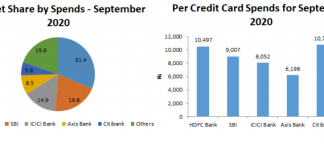 HDFC Bank’s Digital Irresponsibility: RBI’s Novel Penalty Hits Where It Hurts