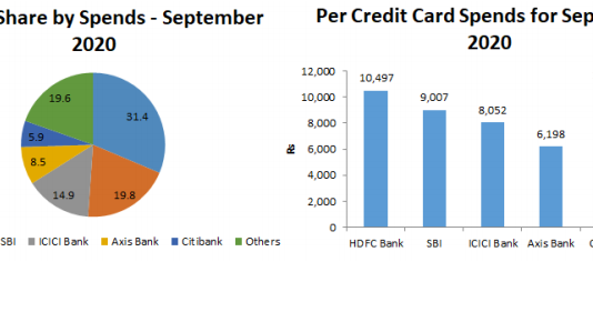 HDFC Bank’s Digital Irresponsibility: RBI’s Novel Penalty Hits Where It Hurts
