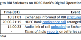 Selective Disclosure of Market Sensitive Information? HDFC Bank’s Conference Call on Its Digital Outages