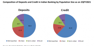 Creeping Denationalisation of India’s Banking Sector