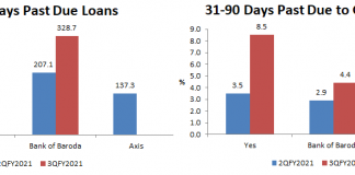Axis Bank Stops Sharing 30+ Days Past Due Data: When Sudden Silence Tells a Tale
