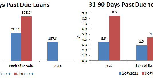 Axis Bank Stops Sharing 30+ Days Past Due Data: When Sudden Silence Tells a Tale