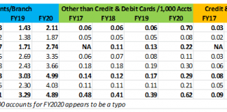 Does Customer Satisfaction Matter to the Share Valuations of Private Sector Banks?