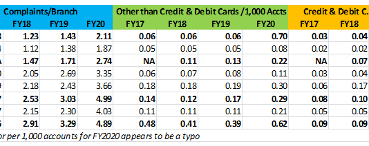 Does Customer Satisfaction Matter to the Share Valuations of Private Sector Banks?