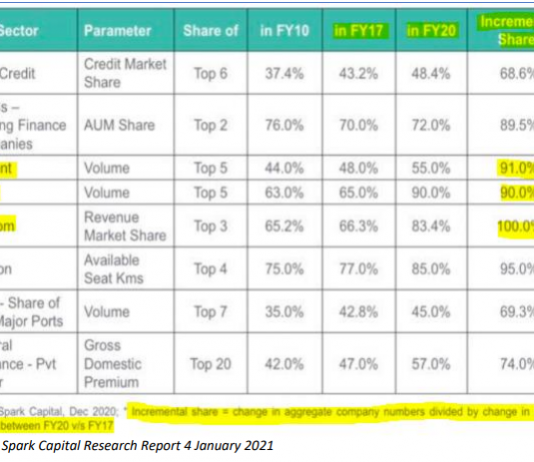 The Secret of the Return of Pricing Power – For a Few
