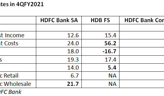 HDFC Bank: Commendable Results but Technology Issues Remain