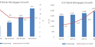 ICICI Bank: Go Corporate-Heavy in a Corporate Slump, Retail-Heavy in a Pandemic