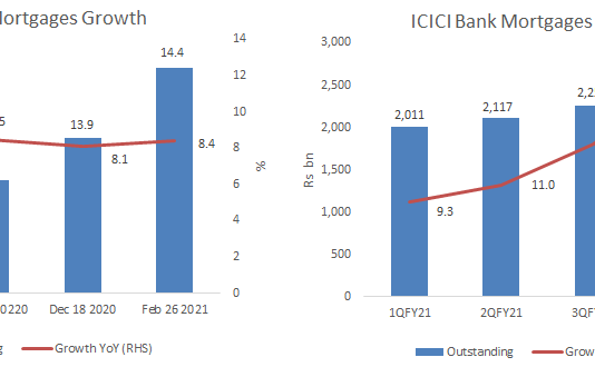 ICICI Bank: Go Corporate-Heavy in a Corporate Slump, Retail-Heavy in a Pandemic