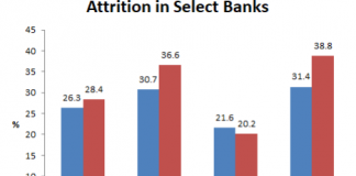 Why Are Axis Bank’s Directors Mum about the Extraordinary Staff Churn?