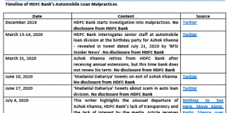 HDFC Bank Penalty: RBI Strokes HDFC Bank on the Knuckles