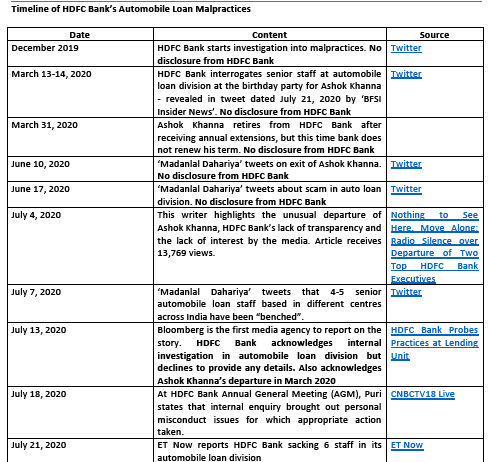 HDFC Bank Penalty: RBI Strokes HDFC Bank on the Knuckles