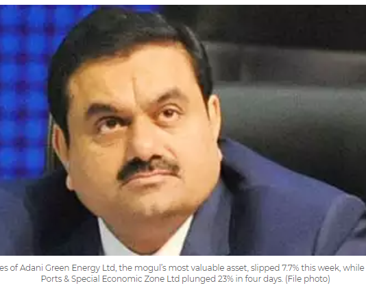 Tycoon Gautam Adani loses over $13 billion in worst wealth rout