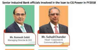 CG Power Loan Scandal: IndusInd Bank Pioneers Lending Without Documents to a Firm with No Assets