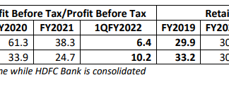 Cause for Alarm – ICICI Bank’s Burgeoning Retail Lending Vulnerable to the Economy