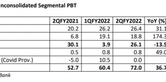 ICICI Bank’s Retail Loan Strategy: A Source of Stability or Volatility?