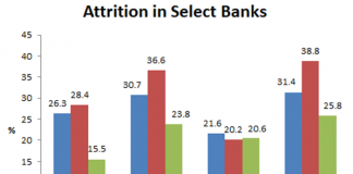 Axis Bank: Toxic Workplaces Don’t Bring In More Business