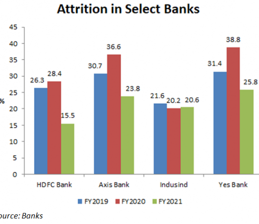 Axis Bank: Toxic Workplaces Don’t Bring In More Business