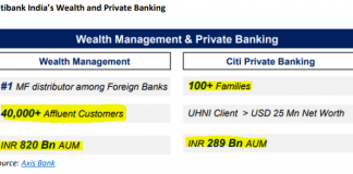 Citi’s Well-off Retail Clients May Not Travel Meekly to Axis Bank