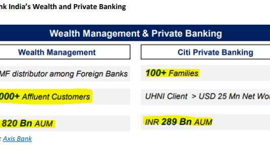 Citi’s Well-off Retail Clients May Not Travel Meekly to Axis Bank