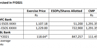 When Bank ESOPs Go Under Water, Expect Senior Management to Be Distracted or Departing
