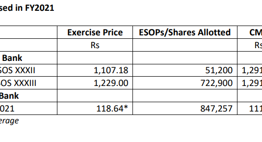 When Bank ESOPs Go Under Water, Expect Senior Management to Be Distracted or Departing