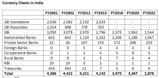 Major Theft in ICICI Bank’s Currency Chest Heightens Concerns of Poor Controls