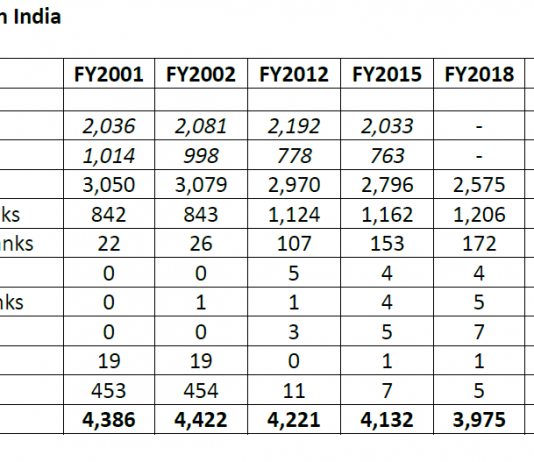 Major Theft in ICICI Bank’s Currency Chest Heightens Concerns of Poor Controls