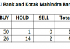 ICICI Bank, KMB 1Q Conferences: Media and Analysts’ Silence Is Not Golden for Stakeholders