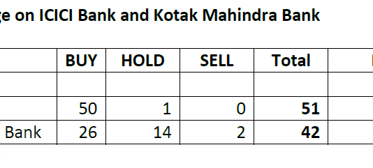 ICICI Bank, KMB 1Q Conferences: Media and Analysts’ Silence Is Not Golden for Stakeholders