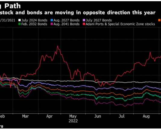 World’s Second-Biggest Fortune Fails to Halt Rout in Adani Bonds