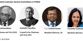 Will Citi’s Retail Customers Stick with Axis Bank, the Private Sector Market Leader in Customer Complaints?