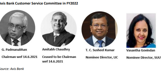 Will Citi’s Retail Customers Stick with Axis Bank, the Private Sector Market Leader in Customer Complaints?