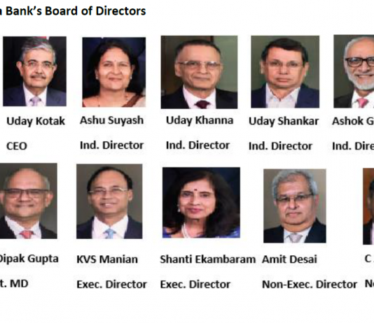 Kotak Mahindra Bank’s Employees “Acceler@te Change” by Leaving in Droves