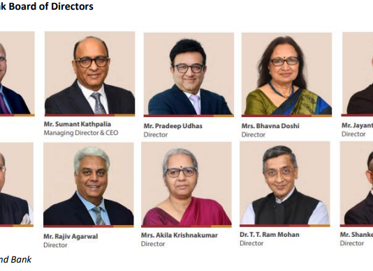 Indusind Bank: When Half the Staff Left, Why Didn’t Independent Directors Think It Worth Mentioning?