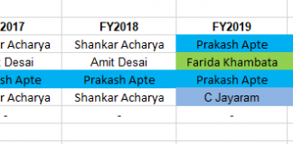 KMB NRC’s Abysmal Failure: Retired Banker with Negligible Indian Experience Parachuted in as CEO