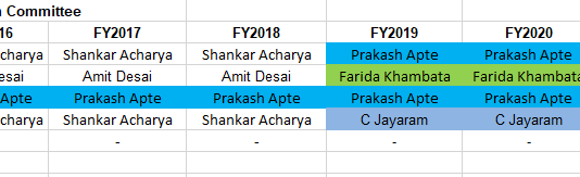KMB NRC’s Abysmal Failure: Retired Banker with Negligible Indian Experience Parachuted in as CEO