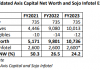 Is Axis Capital an Investment Bank or a Hedge Fund?