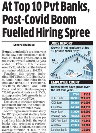 At top private banks, post-Covid boom fuels hiring spree