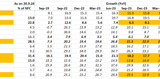 Credit Growth at a Dead End