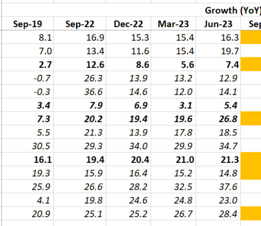 Credit Growth at a Dead End