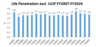 Why Exactly Did We Privatise the Life Insurance Sector?