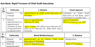 Farcical Saga of Axis Bank’s Chief Audit Executives