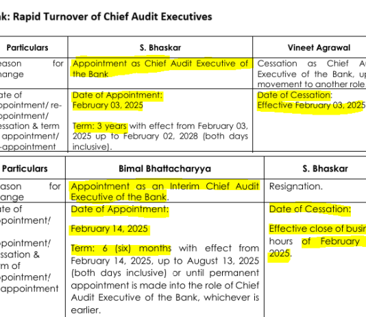 Farcical Saga of Axis Bank’s Chief Audit Executives