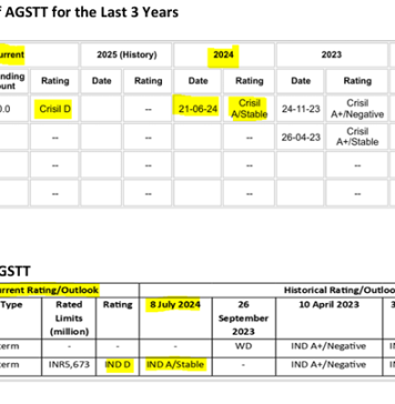 Ever-Vigilant CRISIL, India Rating Downgrade Firm – After Default