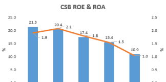 Does a Bank Do Better under a Foreign Owner?