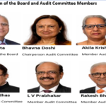 IndusInd Bank’s Board Knew but They Decided to Keep Mum